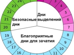 Ovulation pregnancy planning calendar and calculator