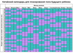 O que é interessante sobre o calendário da concepção chinesa e é possível planejar o sexo da criança?