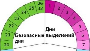 Ovulation pregnancy planning calendar and calculator