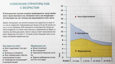 Changing sleep patterns with age